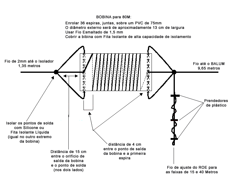 Antena multibanda/15/40/80 e 20m