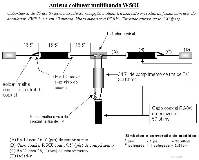 Antena Multibanda colinear W5GI 80-6metros